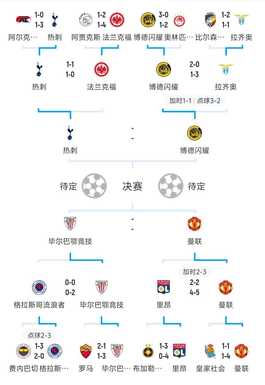 欧洲足球几大比赛
